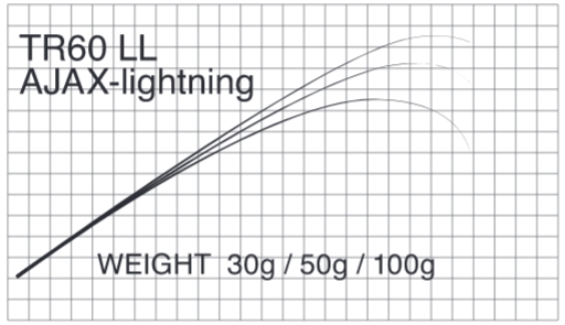Бланк Matagi T-Russell AJAX LIGHTNING