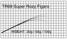 Бланк Matagi T-Russell Rock Fish Super Rozy Figaro