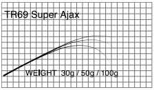 Бланк Matagi T-Russell Aji Super Ajax