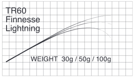 Бланк Matagi T-Russell FINESSE LIGHTNING