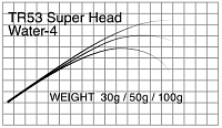 Бланк Matagi T-Russell Super Head Water-4