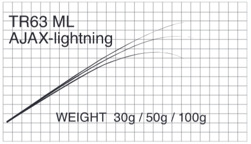 Бланк Matagi T-Russell AJAX LIGHTNING