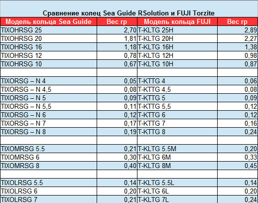 Кольцо Sea Guide Titanium RSolution-RS TIXOHRSG