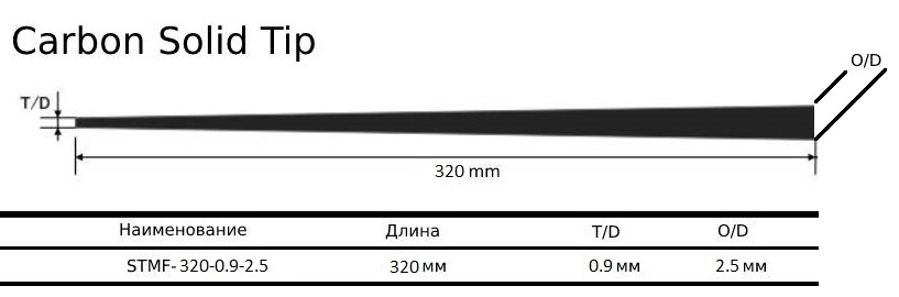 STMF spec 320.jpg