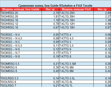 Кольцо Sea Guide Titanium RSolution-RS TIXOLRSG