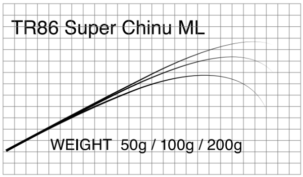 Бланк Matagi T-Russell Super Chinu
