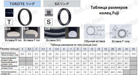 Кольцо FUJI SIC T-RVSG