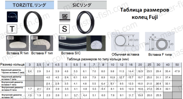 Тюльпан FUJI SIC PLGST