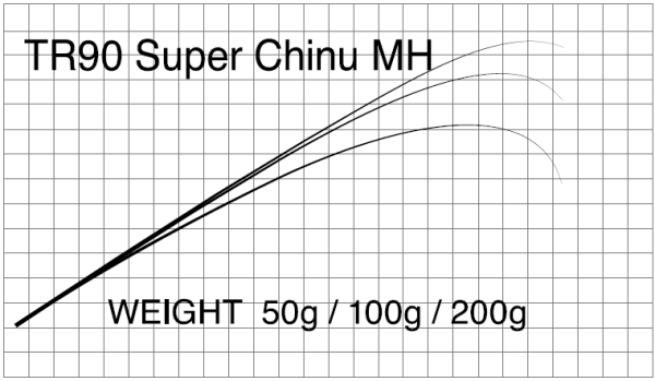 Бланк Matagi T-Russell Super Chinu