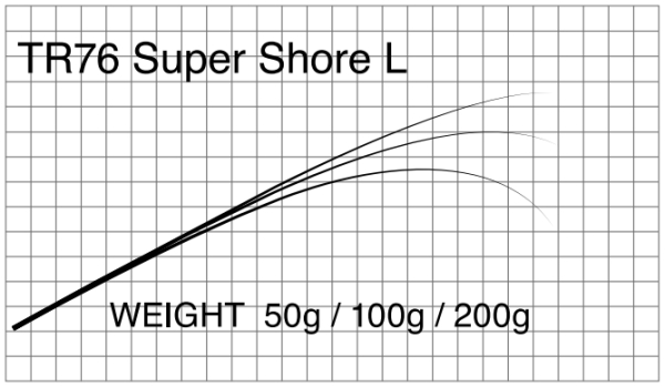 Бланк Matagi T-Russell Super Shore
